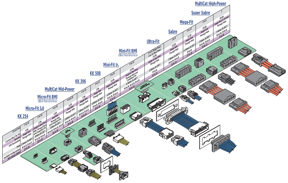Molex Connecteurs d'alimentation à broche et embase de 0,062 po. standard